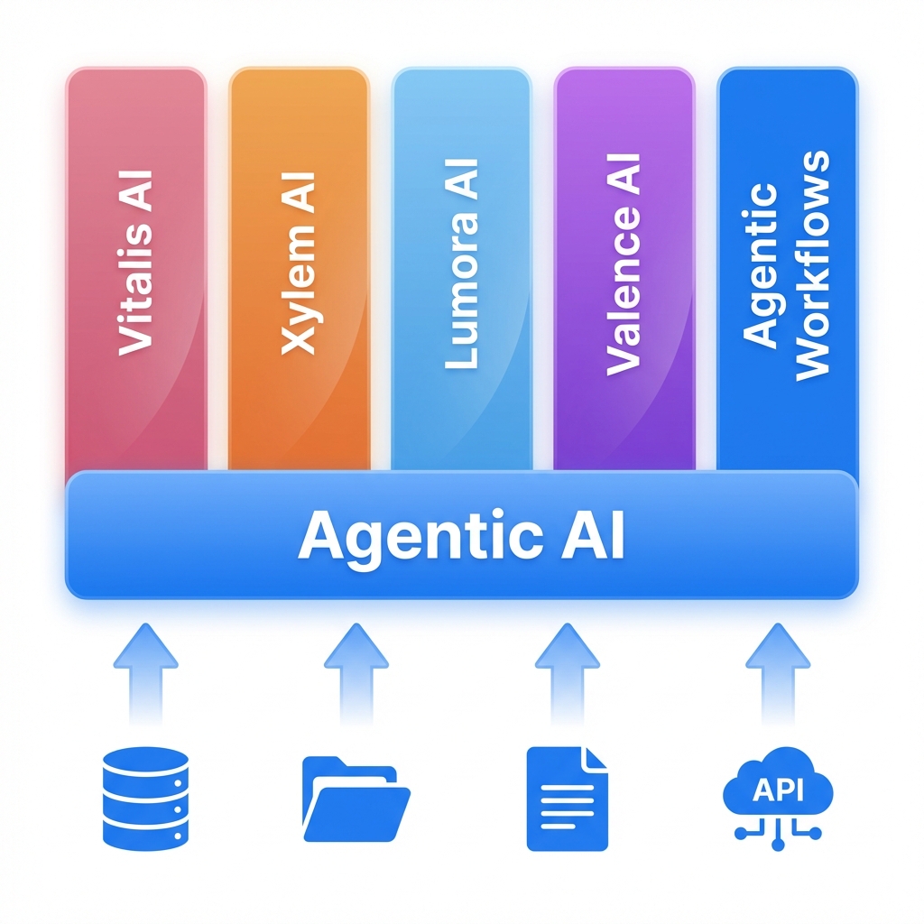 AI Products in 30 Days,